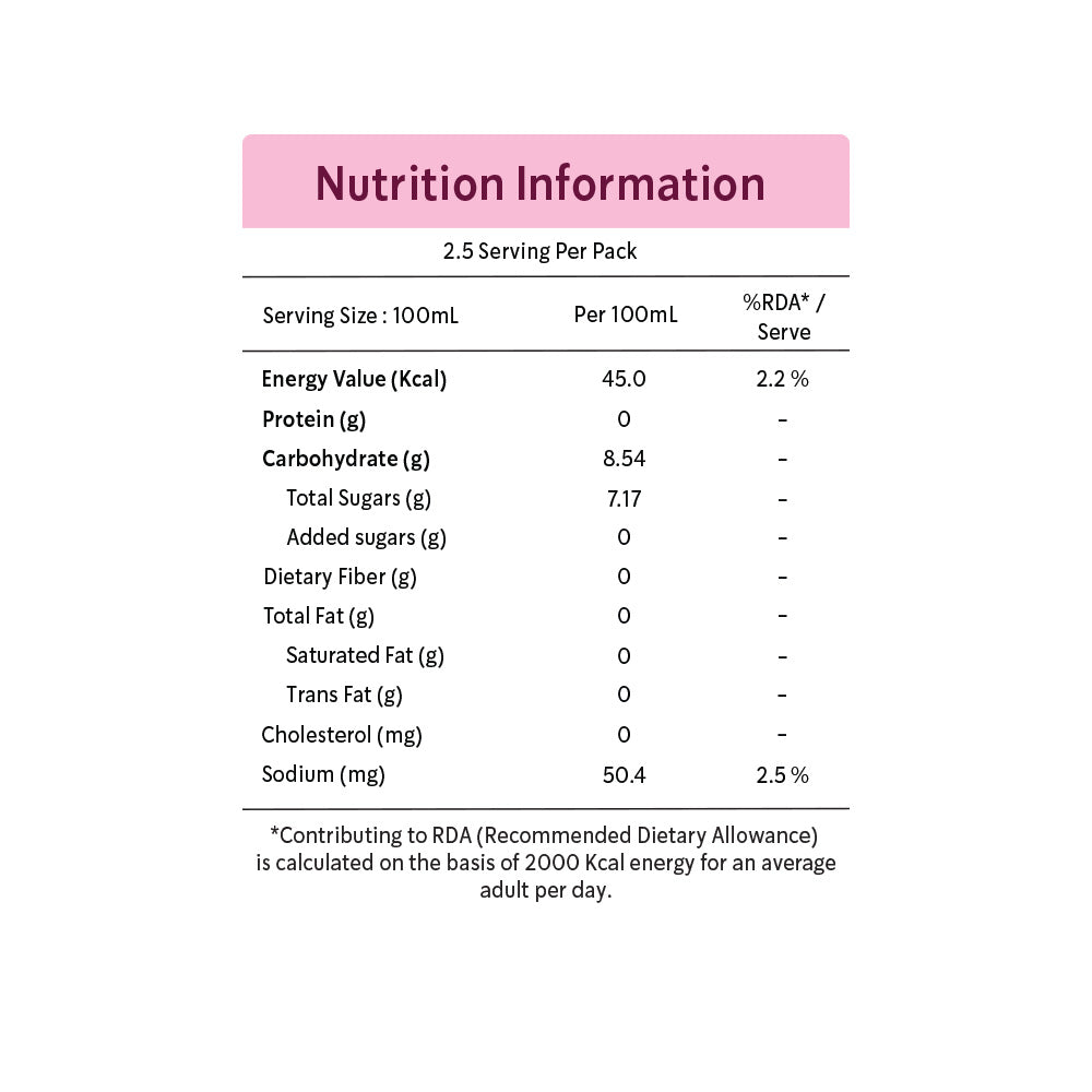 ABC Juice – Apple, Beetroot & Carrot |  Pack of 4 x 250ml